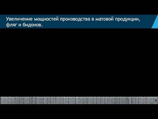 Увеличение мощностей производства в матовой продукции, фляг и бидонов. Матовая: • При