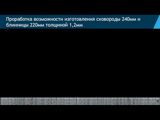 Проработка возможности изготовления сковороды 240мм и блинницы 220мм толщиной 1,2мм Текущая ситуация: