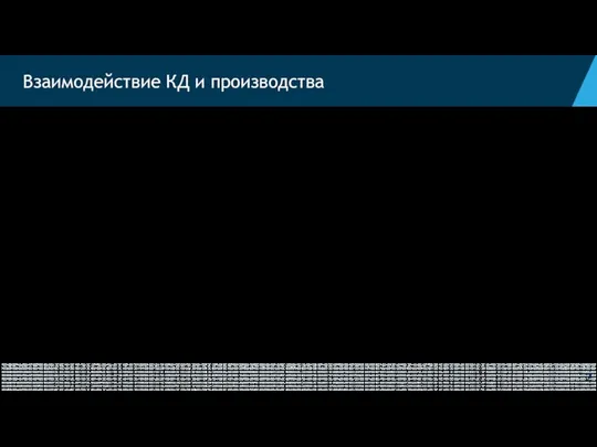 Взаимодействие КД и производства Предложения КС Ценообразование Планирование объемов по Светофору текущая