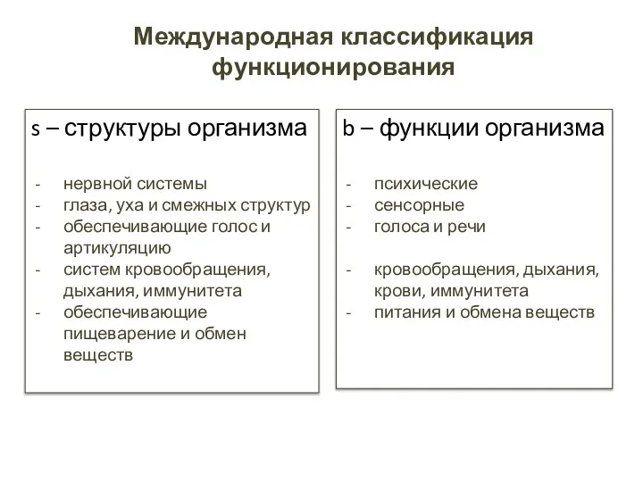 Международная классификация функционирования b – функции организма психические сенсорные голоса и речи