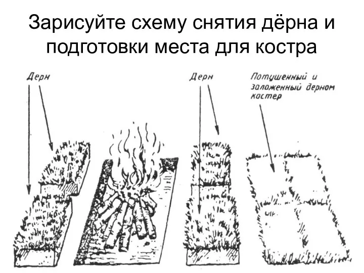 Зарисуйте схему снятия дёрна и подготовки места для костра