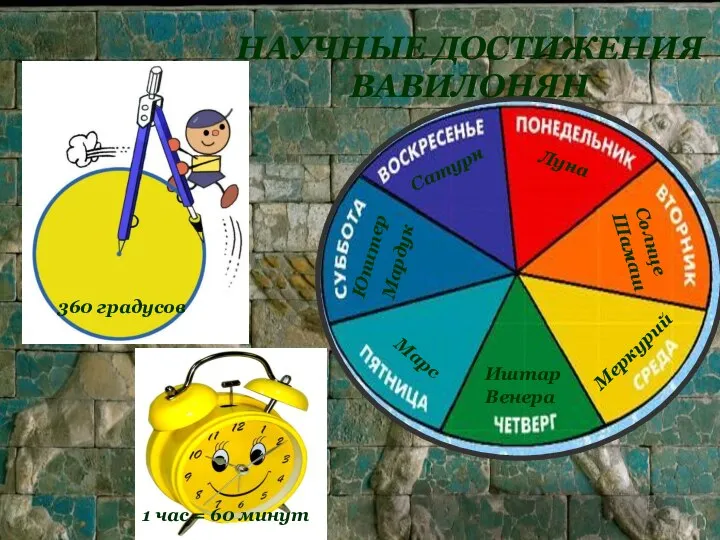 НАУЧНЫЕ ДОСТИЖЕНИЯ ВАВИЛОНЯН 360 градусов 1 час = 60 минут Луна Солнце