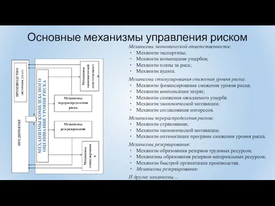 Основные механизмы управления риском ПРЕДПРИЯТИЕ ПРОИЗВОДСТВО (источник риска) МЕХАНИЗМЫ КОМПЛЕКСНОГО ОЦЕНИВАНИЯ УРОВНЯ