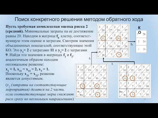 Пусть требуемая комплексная оценка риска 2 (средний). Минимальные затраты на ее достижение