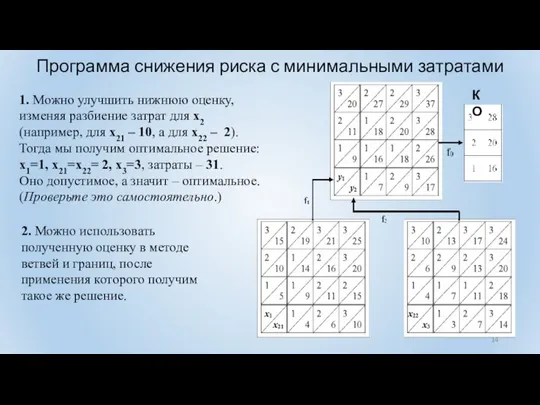 2. Можно использовать полученную оценку в методе ветвей и границ, после применения