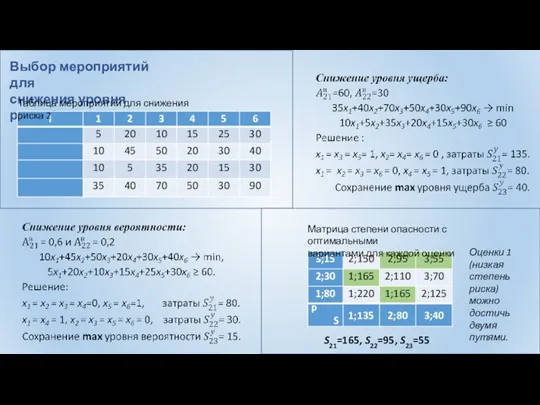 Выбор мероприятий для снижения уровня риска 2 Таблица мероприятий для снижения риска