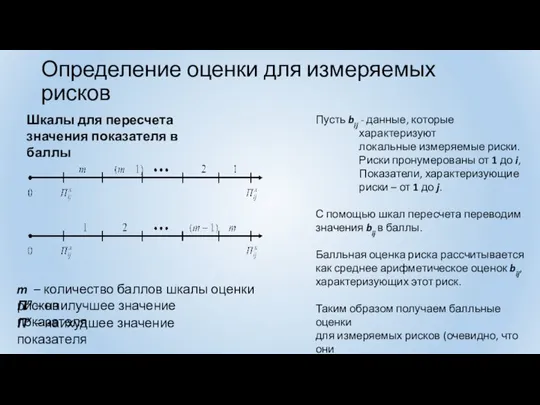 Определение оценки для измеряемых рисков Шкалы для пересчета значения показателя в баллы