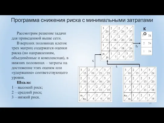 Программа снижения риска с минимальными затратами Рассмотрим решение задачи для приведенной выше