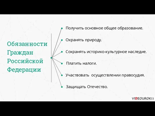 Обязанности Граждан Российской Федерации Получить основное общее образование. Охранять природу. Сохранять историко-культурное