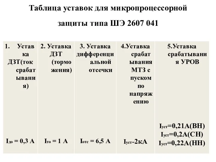 Таблица уставок для микропроцессорной защиты типа ШЭ 2607 041