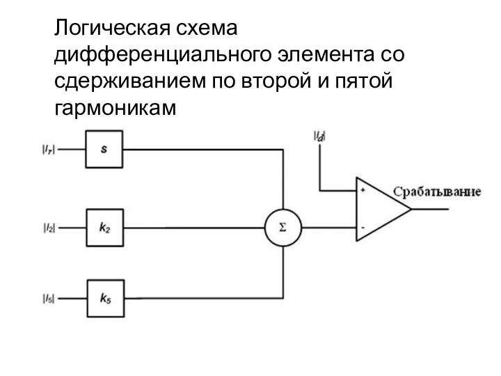 Логическая схема дифференциального элемента со сдерживанием по второй и пятой гармоникам