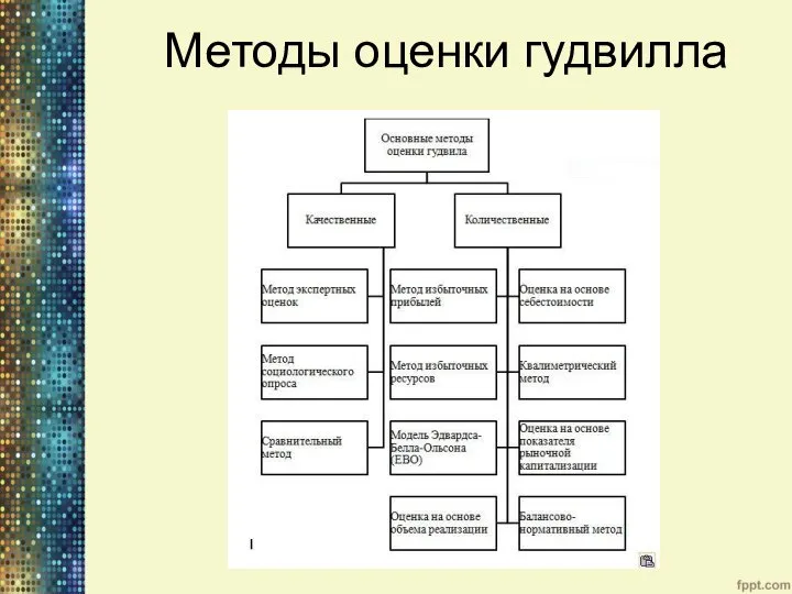 Методы оценки гудвилла