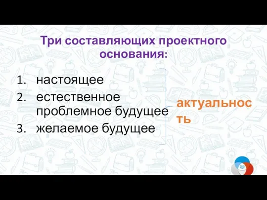 Три составляющих проектного основания: настоящее естественное проблемное будущее желаемое будущее актуальность