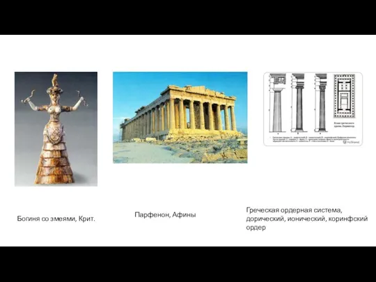 Богиня со змеями, Крит. Парфенон, Афины Греческая ордерная система, дорический, ионический, коринфский ордер