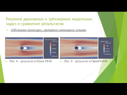 Решение двумерных и трёхмерных модельных задач и сравнение результатов «Обтекание цилиндра», двумерное