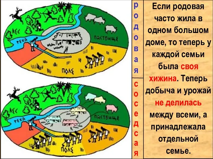 Если родовая часто жила в одном большом доме, то теперь у каждой