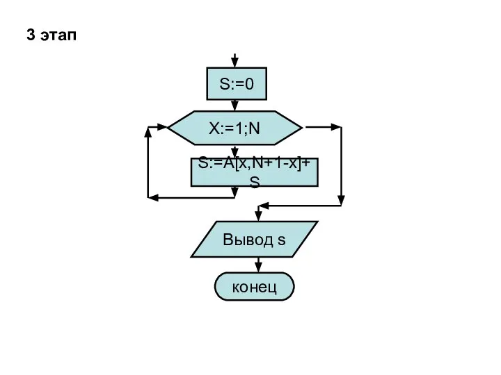 3 этап