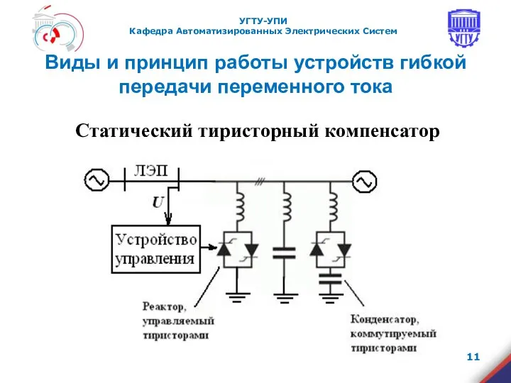 Статический тиристорный компенсатор Виды и принцип работы устройств гибкой передачи переменного тока