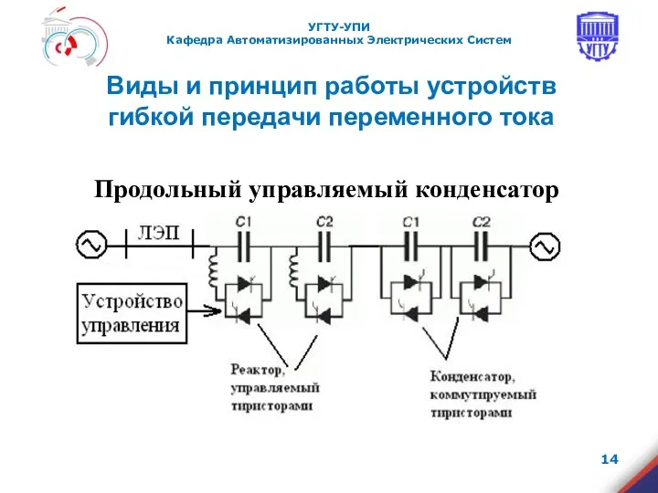 Продольный управляемый конденсатор Виды и принцип работы устройств гибкой передачи переменного тока