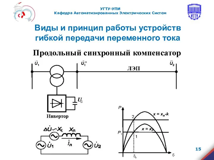 Продольный синхронный компенсатор Виды и принцип работы устройств гибкой передачи переменного тока