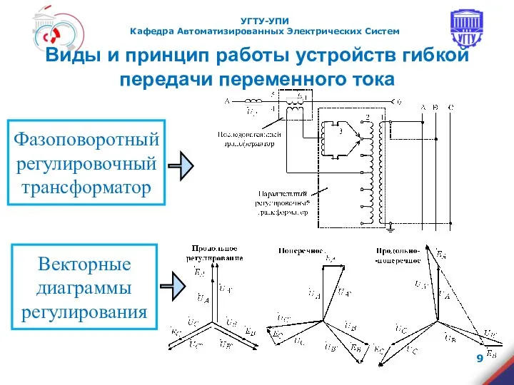Фазоповоротный регулировочный трансформатор Векторные диаграммы регулирования Виды и принцип работы устройств гибкой передачи переменного тока