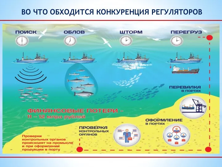 ВО ЧТО ОБХОДИТСЯ КОНКУРЕНЦИЯ РЕГУЛЯТОРОВ