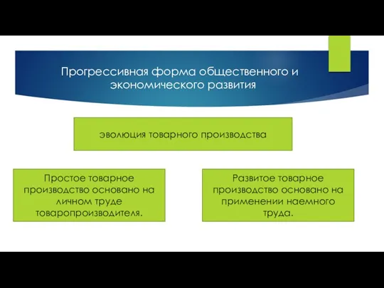 Прогрессивная форма общественного и экономического развития эволюция товарного производства Простое товарное производство