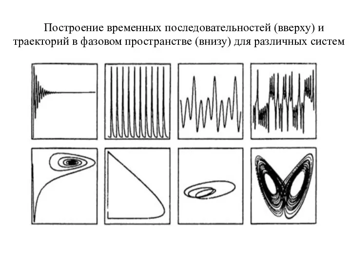 Построение временных последовательностей (вверху) и траекторий в фазовом пространстве (внизу) для различных систем