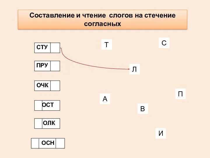 ОЛК ОСТ ОЧК ПРУ СТУ ОСН Т И В С П А