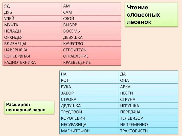 Чтение словесных лесенок Расширяет словарный запас