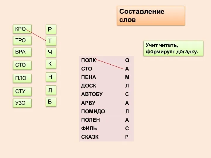 КРО СТУ ТРО ВРА СТО ПЛО УЗО Р Т Ч К Н