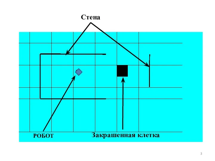 РОБОТ Стена Закрашенная клетка