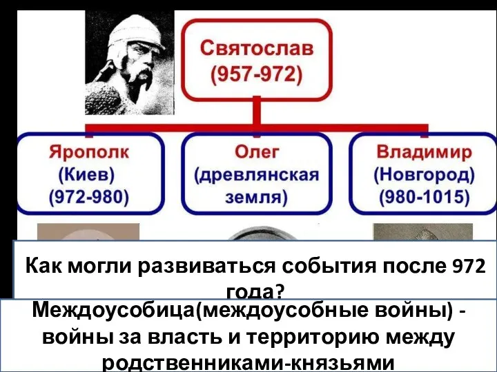 Как могли развиваться события после 972 года? Междоусобица(междоусобные войны) - войны за