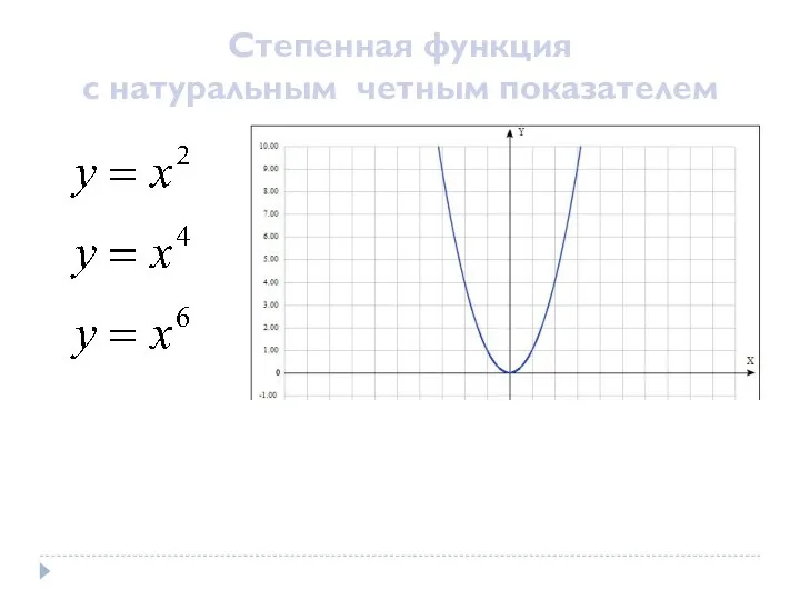 Степенная функция с натуральным четным показателем