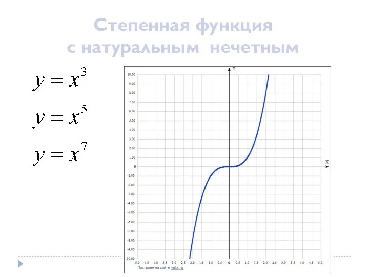 Степенная функция с натуральным нечетным показателем