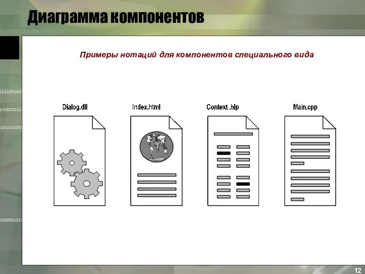 Диаграмма компонентов Примеры нотаций для компонентов специального вида