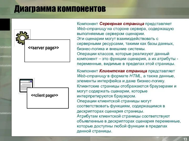 Диаграмма компонентов Компонент Серверная страница представляет Web-страницу на стороне сервера, содержащую выполняемые