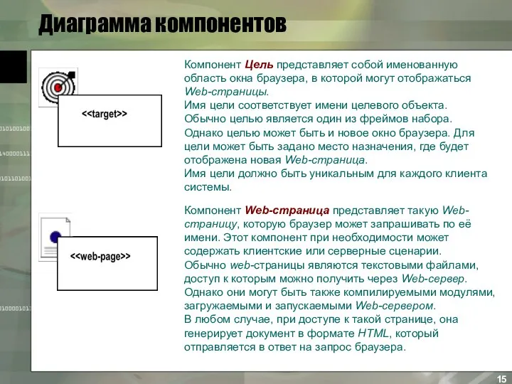 Диаграмма компонентов Компонент Цель представляет собой именованную область окна браузера, в которой