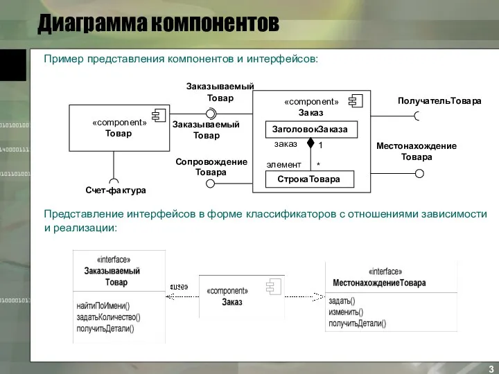 Диаграмма компонентов Пример представления компонентов и интерфейсов: Представление интерфейсов в форме классификаторов