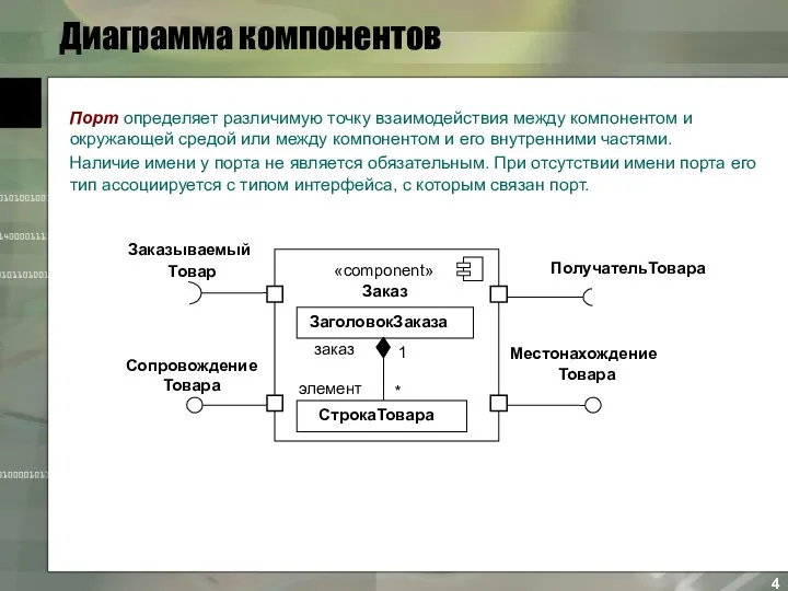 Диаграмма компонентов Порт определяет различимую точку взаимодействия между компонентом и окружающей средой