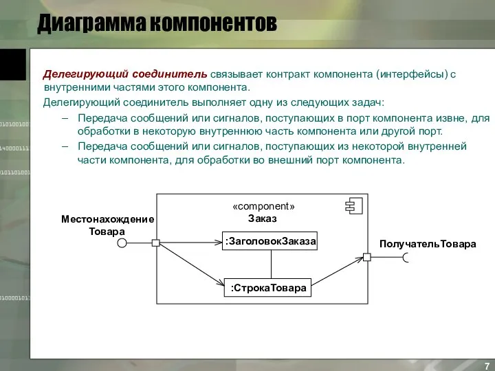 Диаграмма компонентов Делегирующий соединитель связывает контракт компонента (интерфейсы) с внутренними частями этого