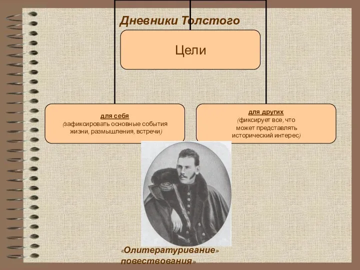 Дневники Толстого «Олитературивание» повествования»