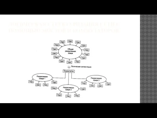 ЛОГИЧЕСКАЯ СТРУКТУРИЗАЦИЯ СЕТИ С ПОМОЩЬЮ МОСТОВ И КОММУТАТОРОВ