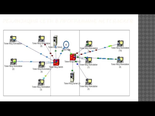 РЕАЛИЗАЦИЯ СЕТИ В ПРОГРАМММЕ NETCRACKER