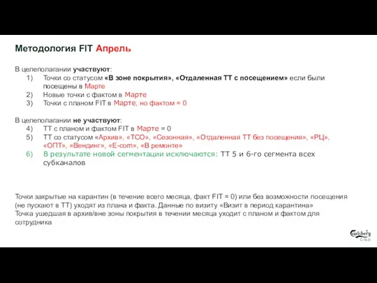 Методология FIT Апрель В целеполагании участвуют: Точки со статусом «В зоне покрытия»,