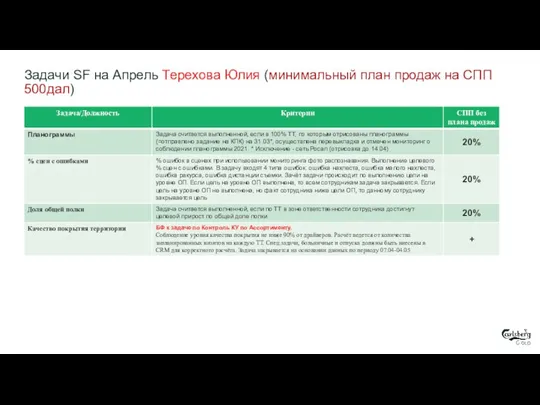 Задачи SF на Апрель Терехова Юлия (минимальный план продаж на СПП 500дал)