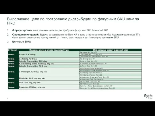 Выполнение цели по построению дистрибуции по фокусным SKU канала HRC Формулировка: выполнение