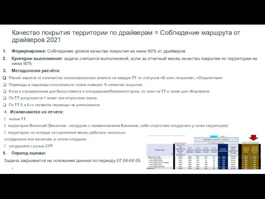 Качество покрытия территории по драйверам = Соблюдение маршрута от драйверов 2021 Формулировка: