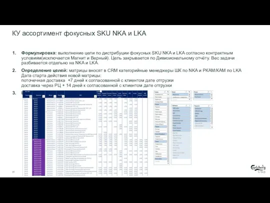 КУ ассортимент фокусных SKU NKA и LKA Формулировка: выполнение цели по дистрибуции