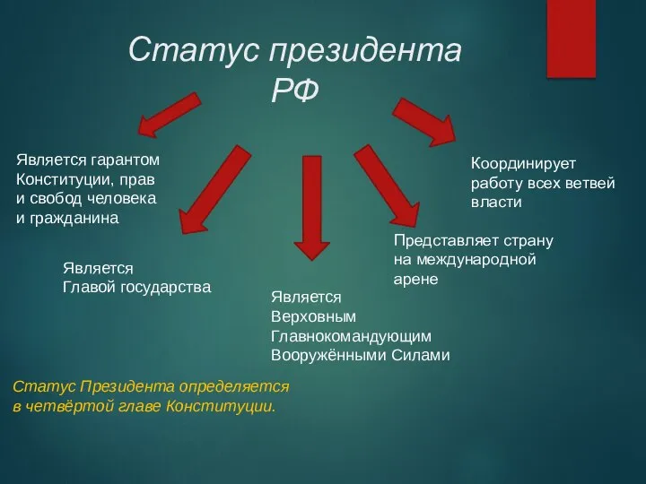 Статус президента РФ Является Главой государства Статус Президента определяется в четвёртой главе